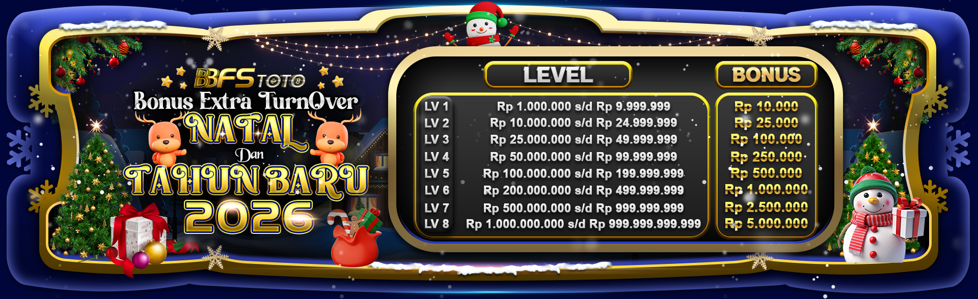 turn over natal dan tahun baru